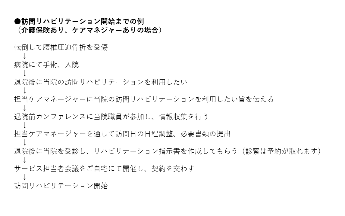 訪問リハビリテーションとは