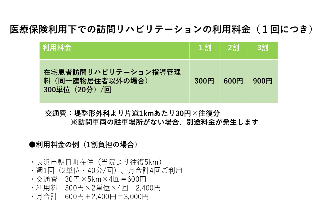医療保険利用下での訪問リハビリテーションの利用料金（１回につき）